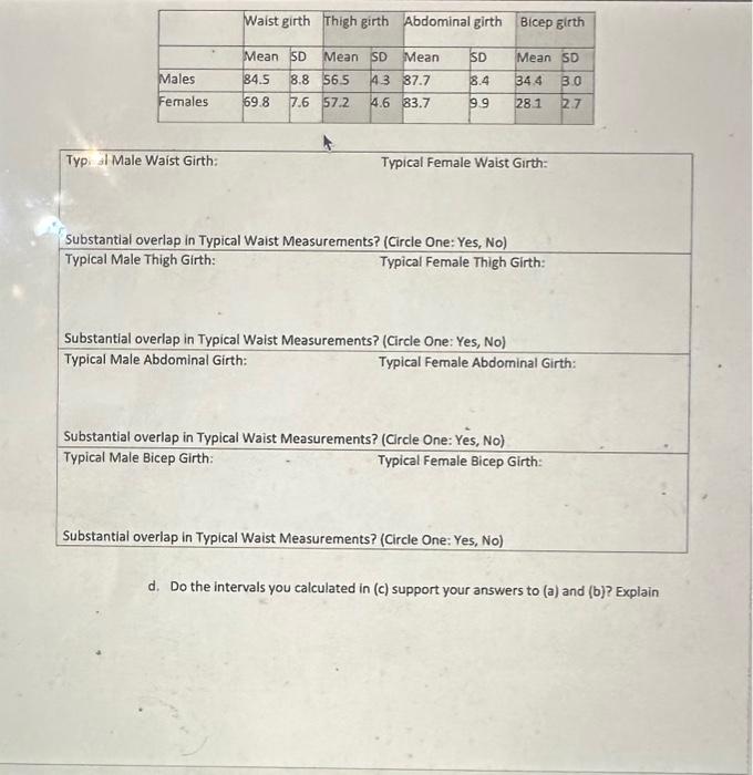 Solved Males Females Typ al Male Waist Girth Waist girth