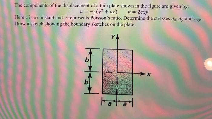 Solved The components of the displacement of a thin plate | Chegg.com