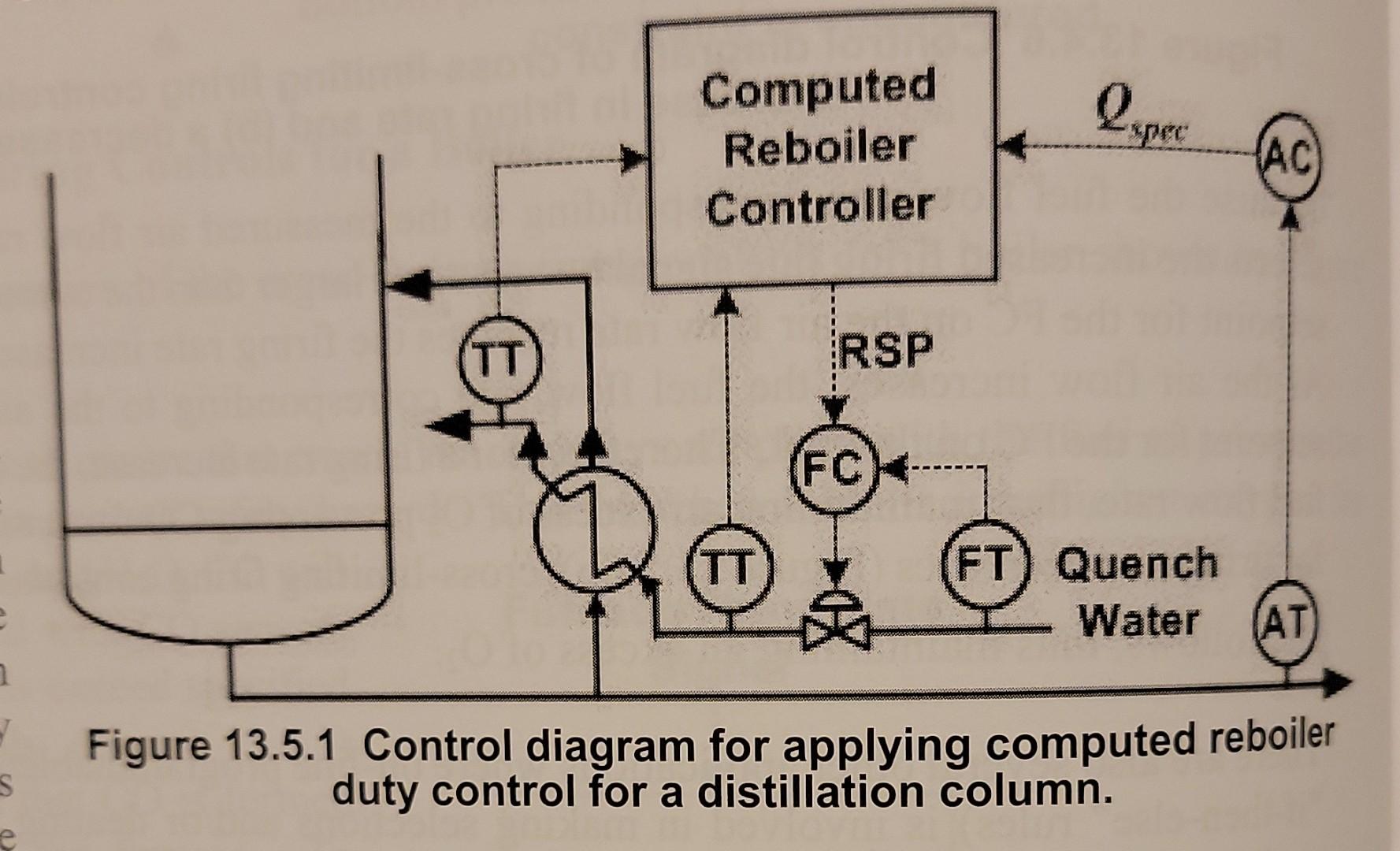 Mv Controller Solved 13.5.1** Develop a computed MV controller for the | Chegg.com