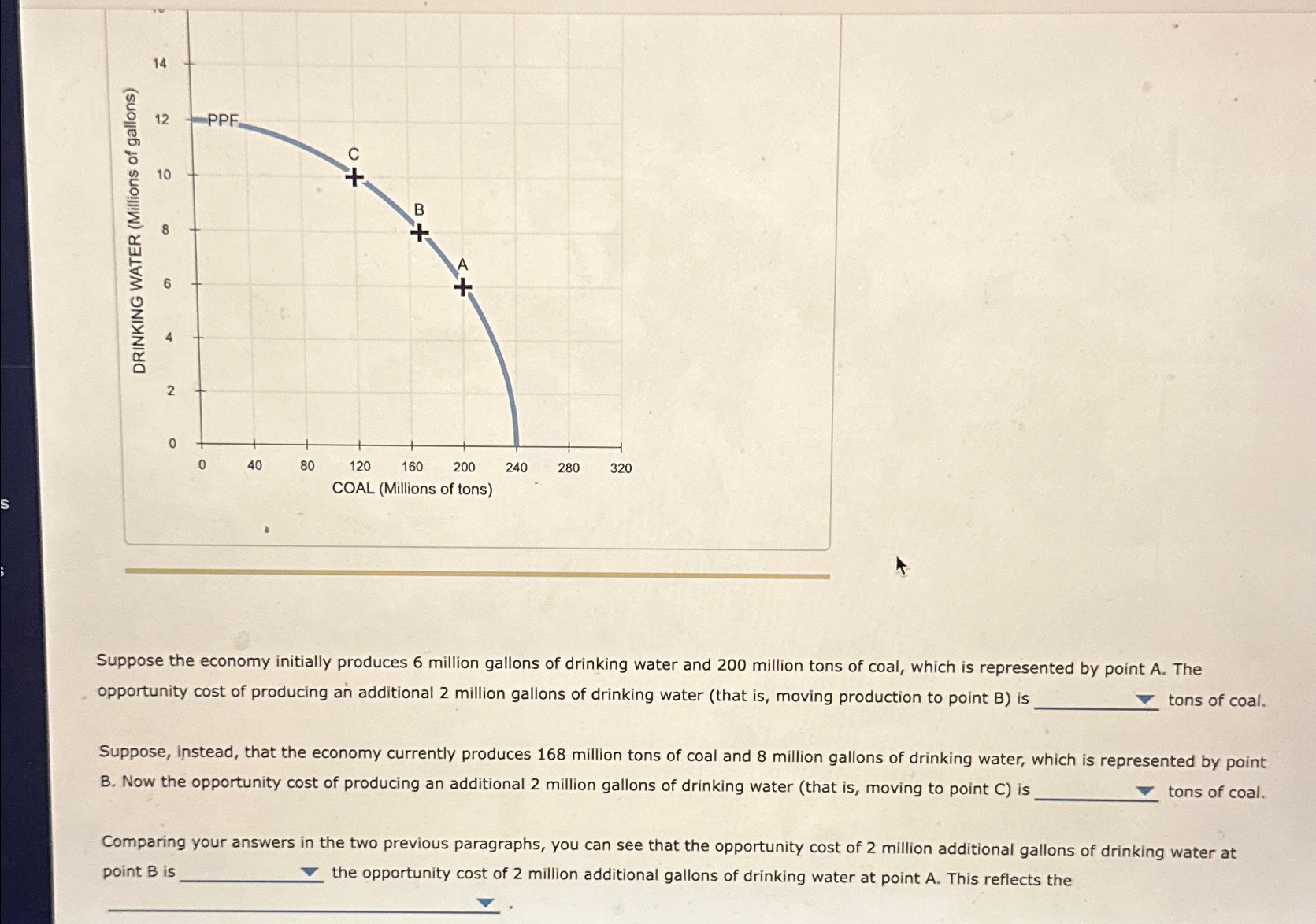 Solved Suppose the economy initially produces 6 ﻿million | Chegg.com