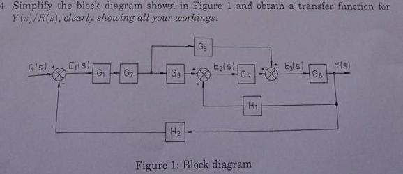 Solved Simplify The Block Diagram Shown In Figure 1 And | Chegg.com