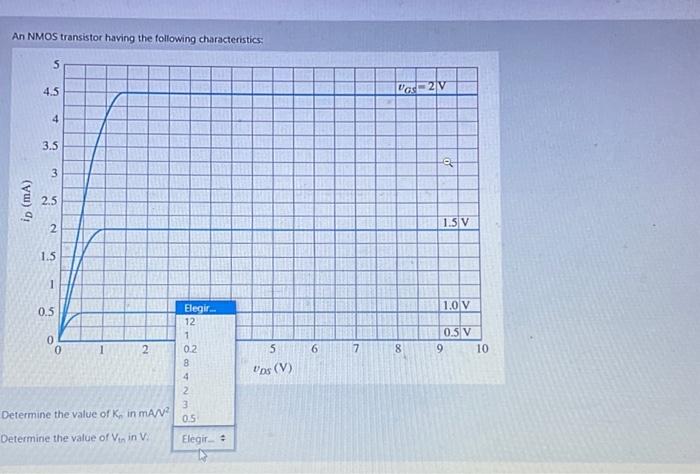 Solved An NMOS transistor having the following | Chegg.com