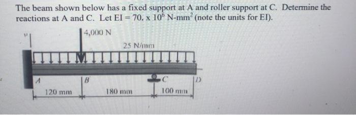 Solved The beam shown below has a fixed support at A and | Chegg.com