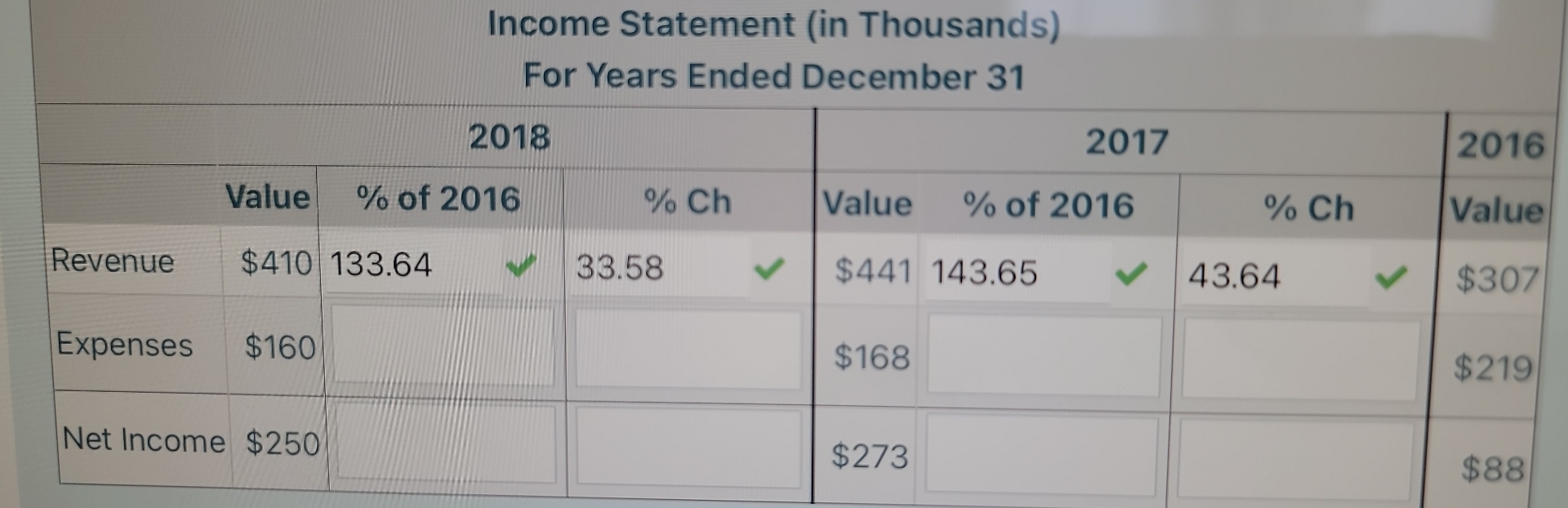 Net Income Value Tree Solved RevenueExpensesValue$410 133.64$160Net Income | Chegg.com