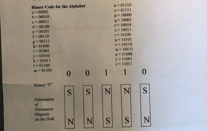 Solved Using The Code On The Second Pic What Is The Miste Chegg Com