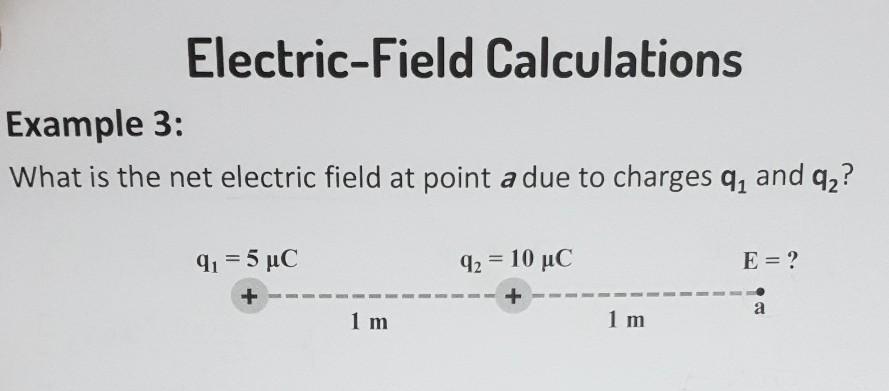 Solved Electric-Field Calculations Example 3: What is the | Chegg.com