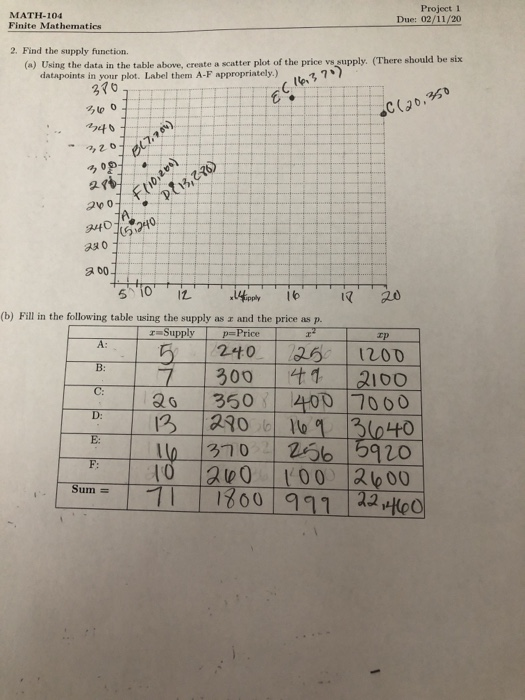 Technical Math Project 1 Solved Dur: 02/11/20 MATH-104 Finite Mathematics Project 1 | Chegg.com