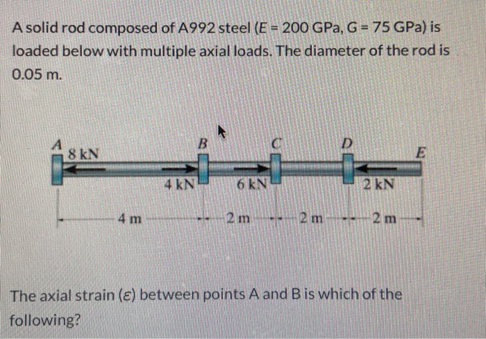 Solved A solid rod composed of A992 steel (E = 200 GPa, G = | Chegg.com