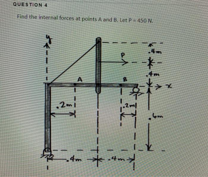 Solved QUESTION 4 Find the internal forces at points A and | Chegg.com