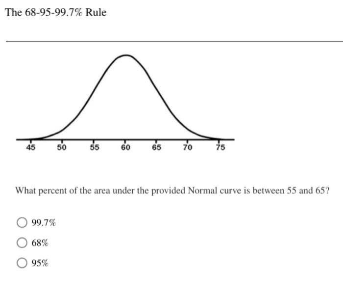 Solved The 68-95-99.7% Rule 45 50 55 60 65 70 75 What | Chegg.com