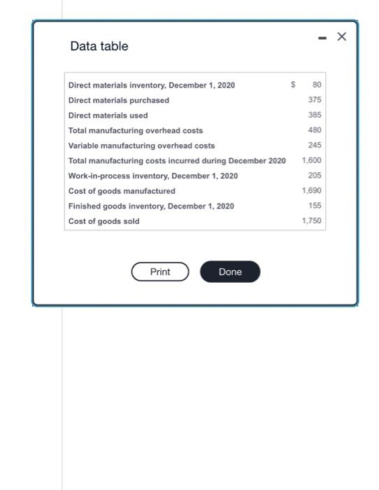Solved Stewart Tables' selected data for December 2020 are | Chegg.com