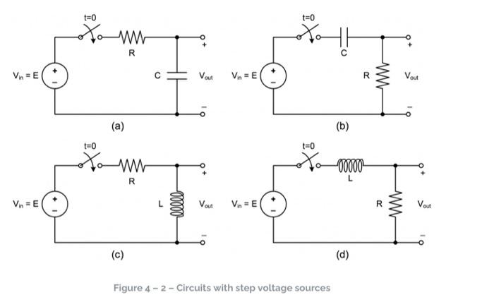Solved A. Step voltage input 1. For the circuits in Figure | Chegg.com