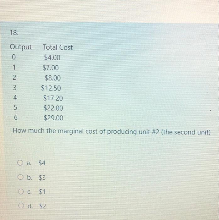 Solved 18. Output Total Cost о сль о м - о $4.00 $7.00 $8.00 | Chegg.com