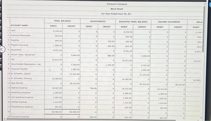 Solved Schwartz Company Werk sheet For Year Ended June 30, | Chegg.com ...