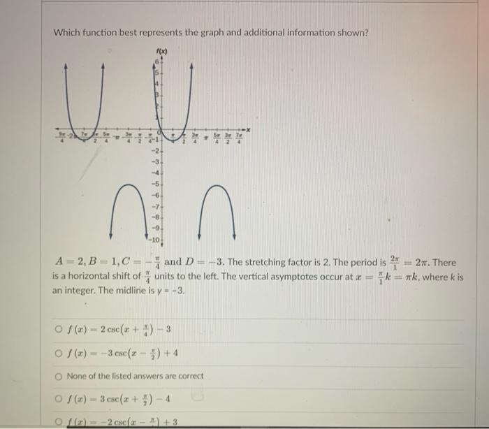 Solved Which function best represents the graph and | Chegg.com