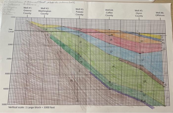 2. How many unconformities are present in your | Chegg.com