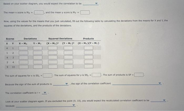 Solved 4. Scatter plots and calculating correlation Suppose | Chegg.com