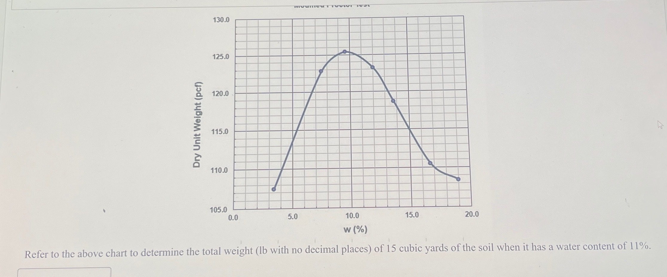 solved-refer-to-the-above-chart-to-determine-the-total-chegg