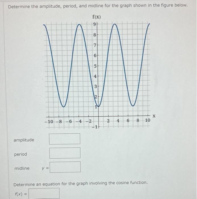 solved-determine-the-amplitude-period-and-midline-for-the-chegg