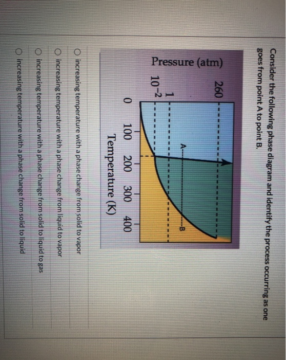 Solved Consider the following phase diagram and identify the | Chegg.com