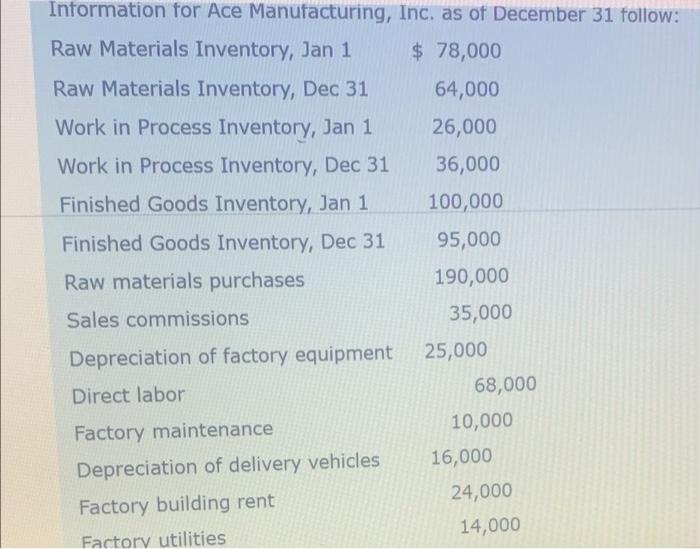 Solved Information for Ace Manufacturing, Inc. as of | Chegg.com