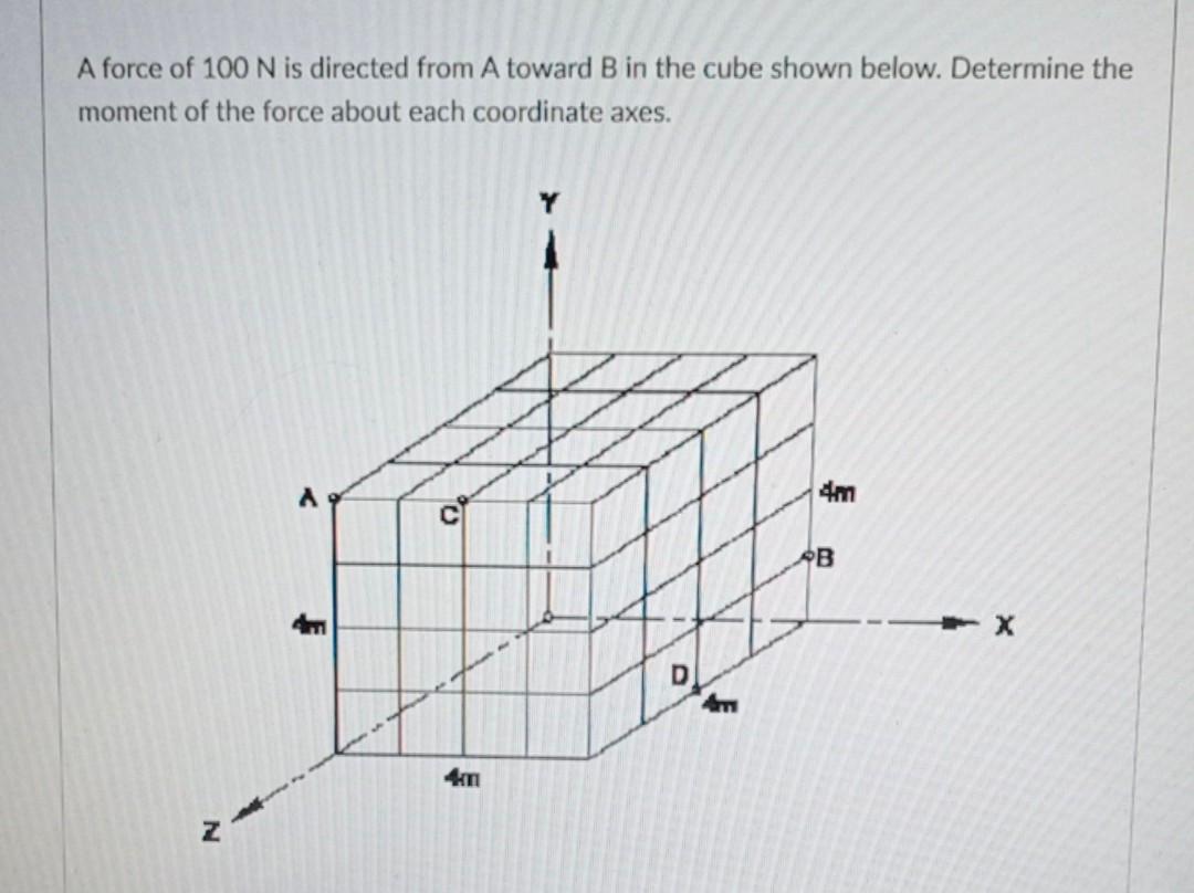 Solved A force of 100 N is directed from A toward B in the | Chegg.com