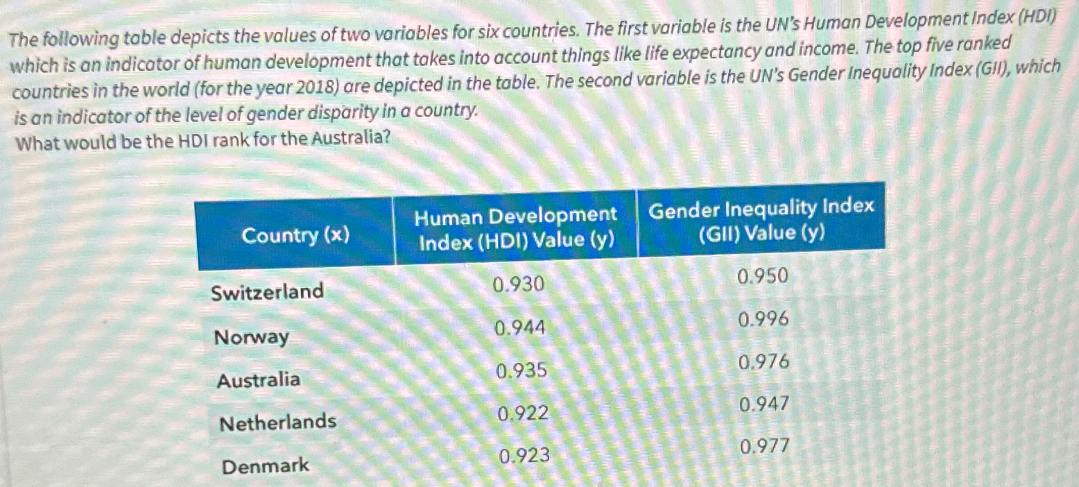Solved The following toble depicts the values of two | Chegg.com