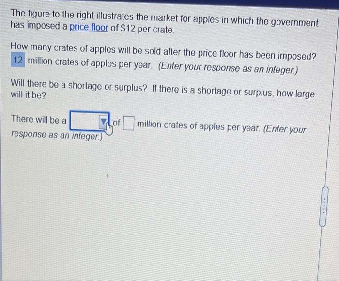 Solved The figure to the right illustrates the market for | Chegg.com