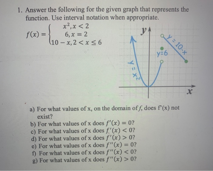 Solved 1. Answer the following for the given graph that | Chegg.com
