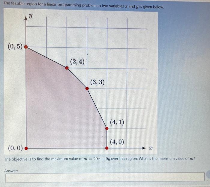 Solved The feasible region for a linear programming problem | Chegg.com
