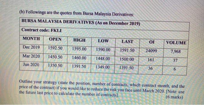 Bursa on sale malaysia price