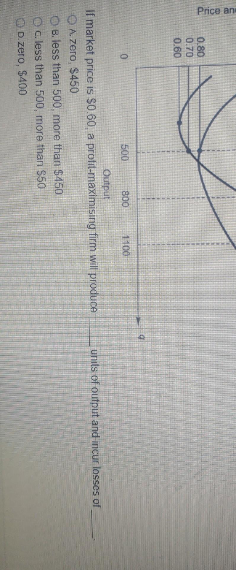 Solved The following diagram shows cost curves for a | Chegg.com