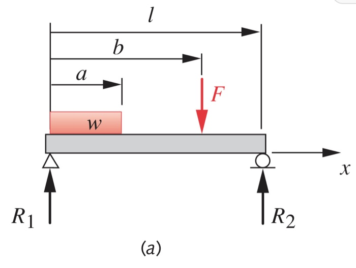 Solved the first pic is the main question and rhe rest of | Chegg.com