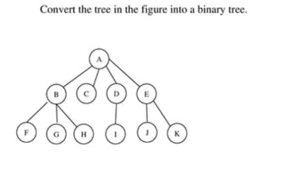 Convert the tree in the figure into a binary tree. | Chegg.com