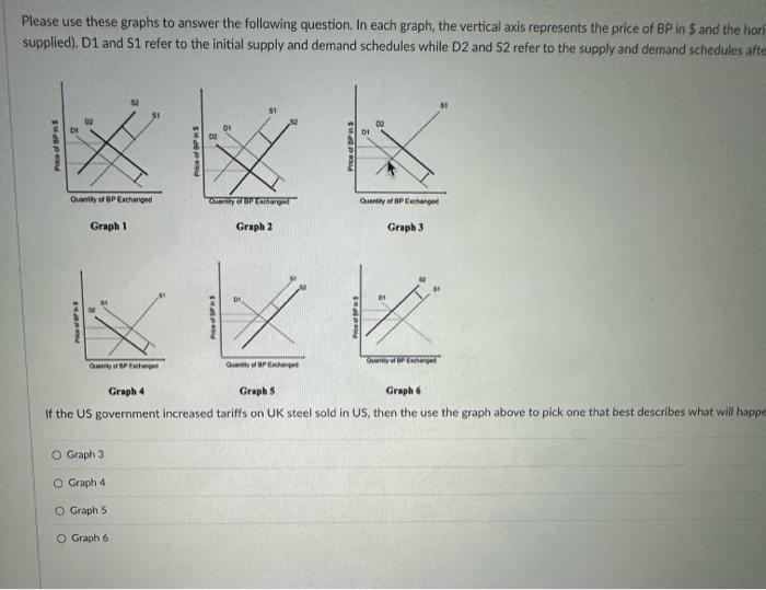 Solved Please use these graphs to answer the following | Chegg.com