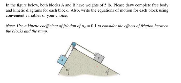Solved In the figure below, both blocks A and B have weights | Chegg.com