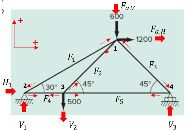 Solved Please find the vertical and horizontal force | Chegg.com