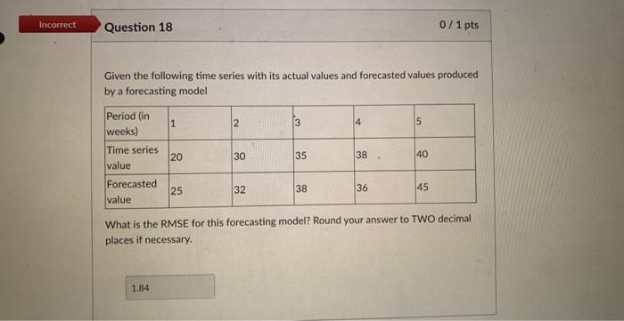 Solved Given the following time series with its actual | Chegg.com