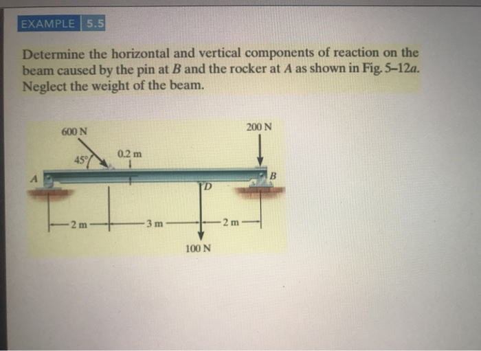 Solved EXAMPLE 5.5 Determine the horizontal and vertical | Chegg.com