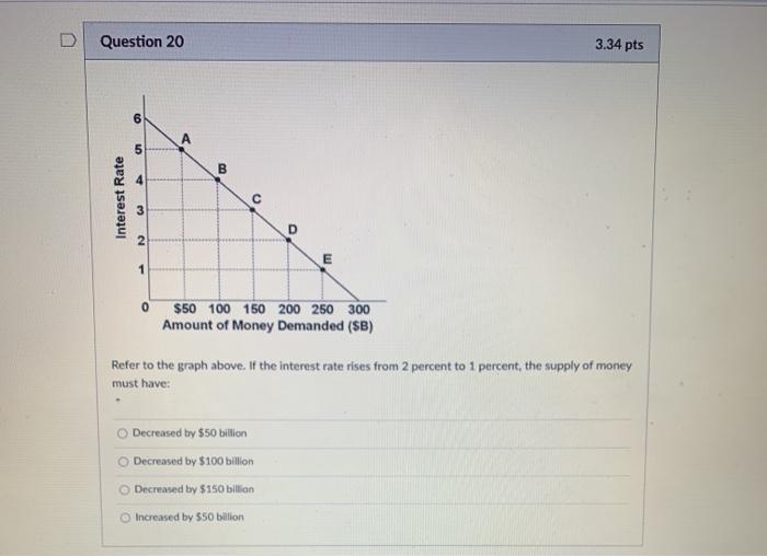 Solved Question 20 3.34 pts 6 ch B Interest Rate 1 3 D 2 1 E | Chegg.com