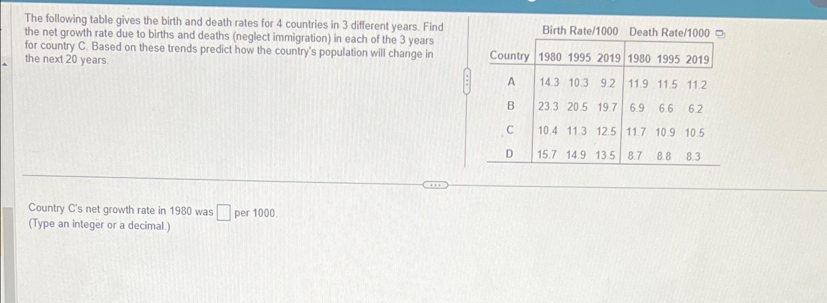 Solved The following table gives the birth and death rates | Chegg.com