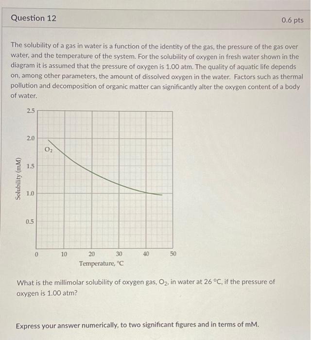 Solved Question 12 0.6 pts The solubility of a gas in water | Chegg.com