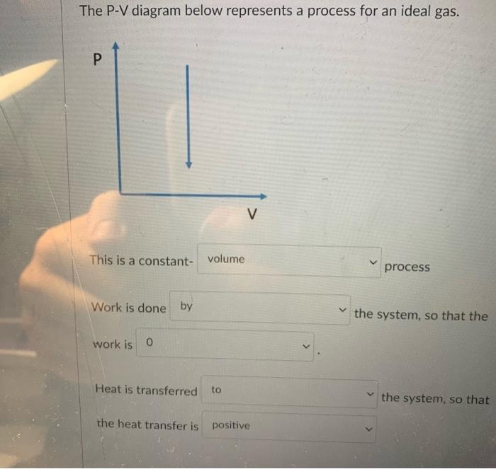Solved The P-V diagram below represents a process for an | Chegg.com