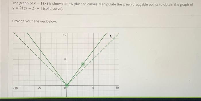 Solved The graph of y=f(x) is shown below (dashed curve). | Chegg.com