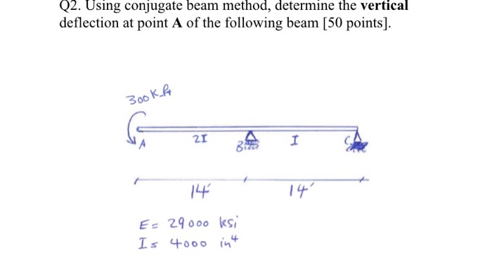 Solved Q2. Using Conjugate Beam Method, Determine The | Chegg.com