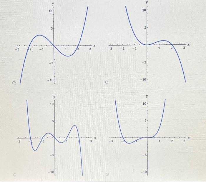 Solved A polynomial function is given. P(x)=x(x2−4) (a) | Chegg.com