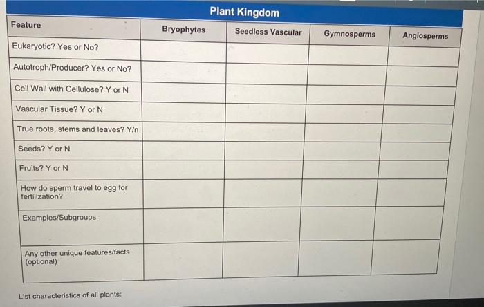 Solved Plant Kingdom Bryophytes Seedless Vascular Feature | Chegg.com