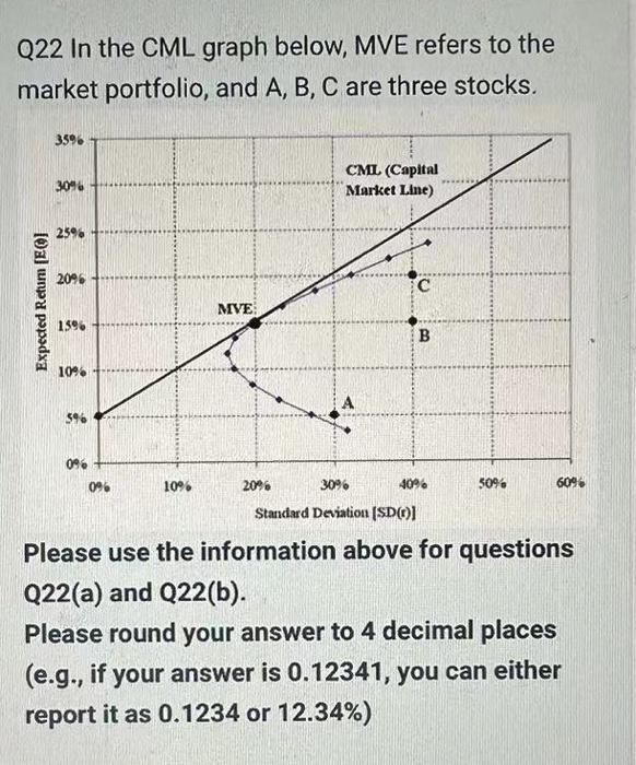 Solved Q22 In The CML Graph Below, MVE Refers To The Market | Chegg.com