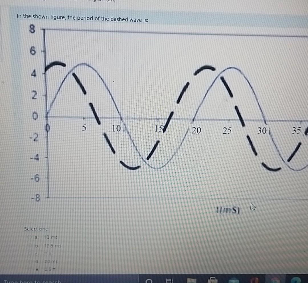 Solved In the shown figure, the period of the dashed wave | Chegg.com