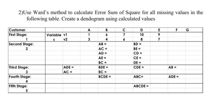 Solved 1)Use the distance matrix shown in the following | Chegg.com